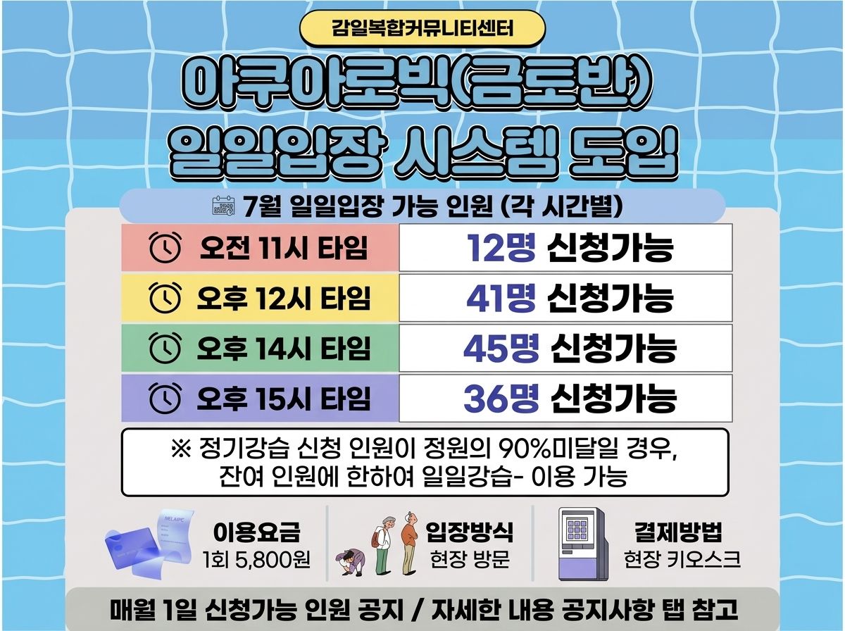 아쿠아로빅(금토반) 일일입장 시스템 도입